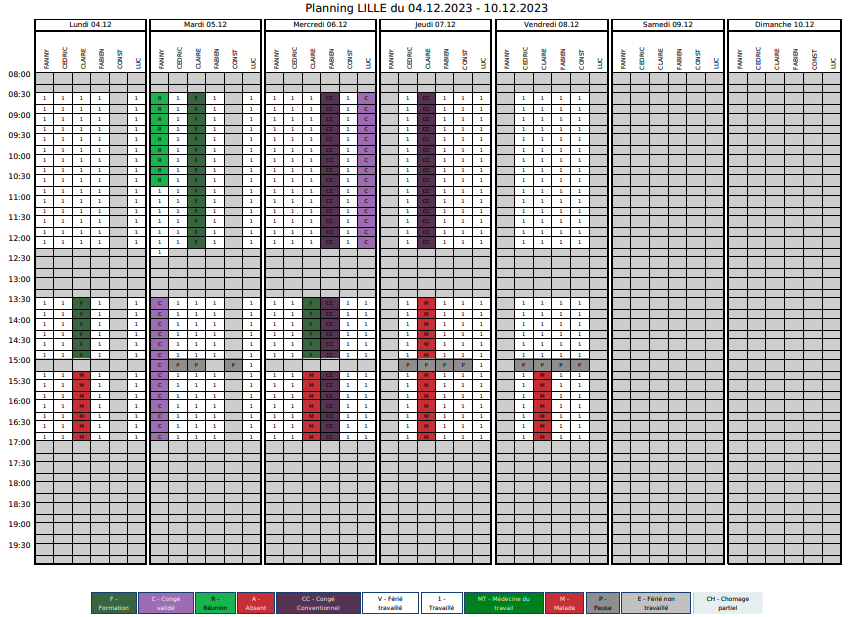 Pointage impression Pointage impression